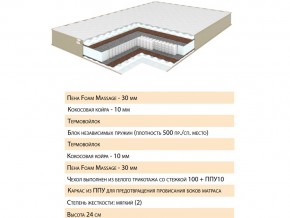 Матрас Хюгге 120х200 в Юрюзани - yuryuzan.mebel74.com | фото 2